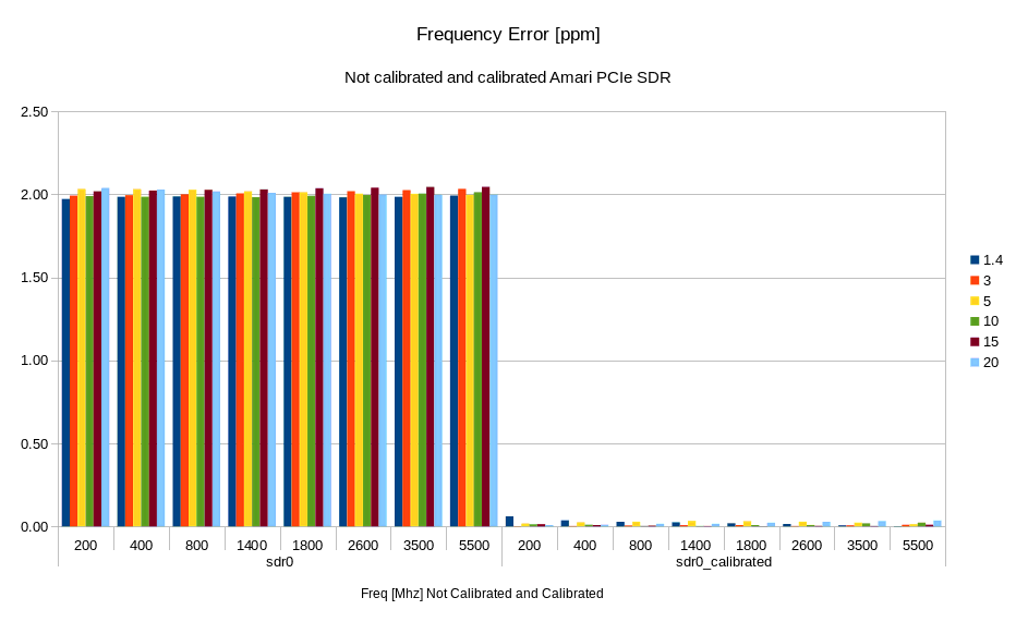 img/freq_error_calib