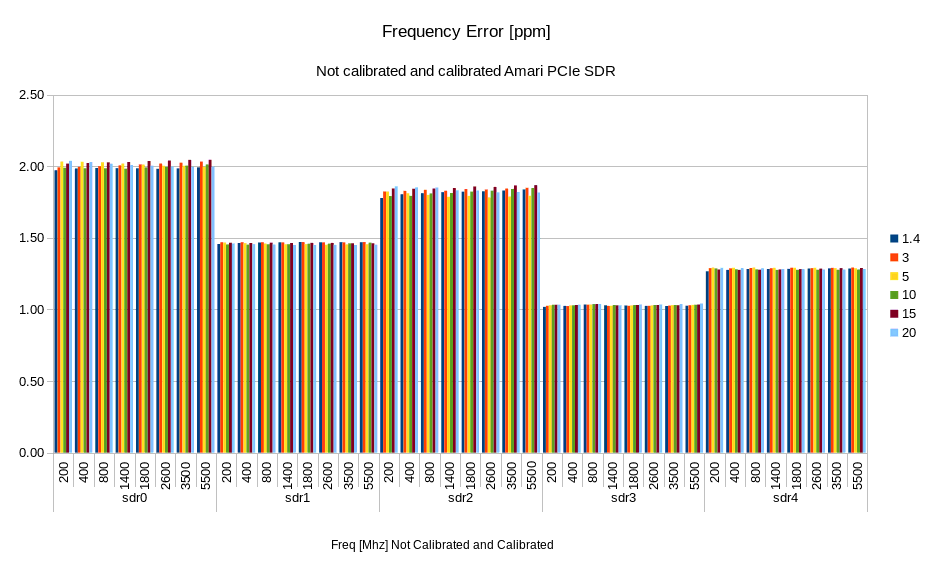 img/freq_error_no_calib